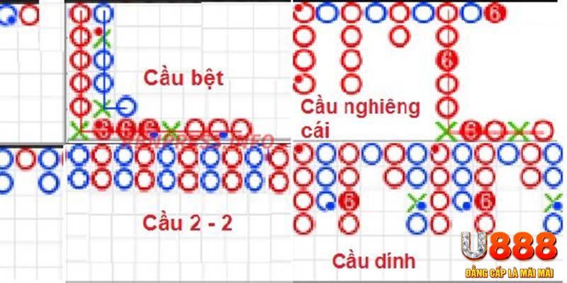 ee88 app chơi slot là gì